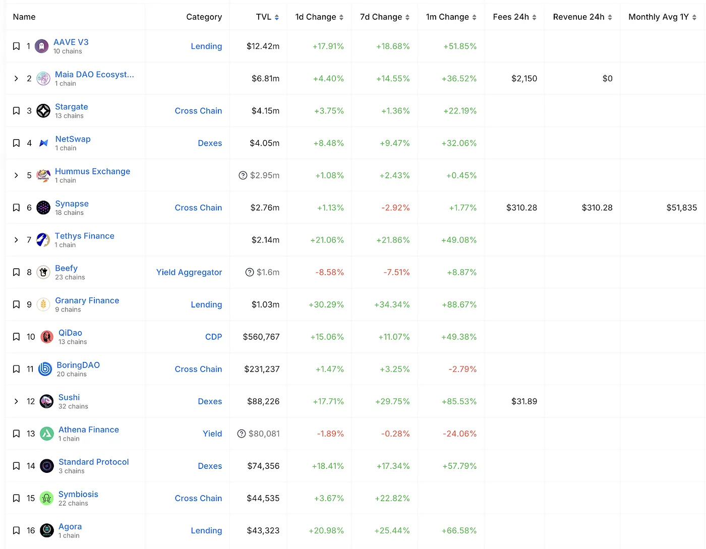 MIIX Capital投研周报（12.19–12.25）：各加密赛道持续回暖，坎昆升级成明年初重头戏
