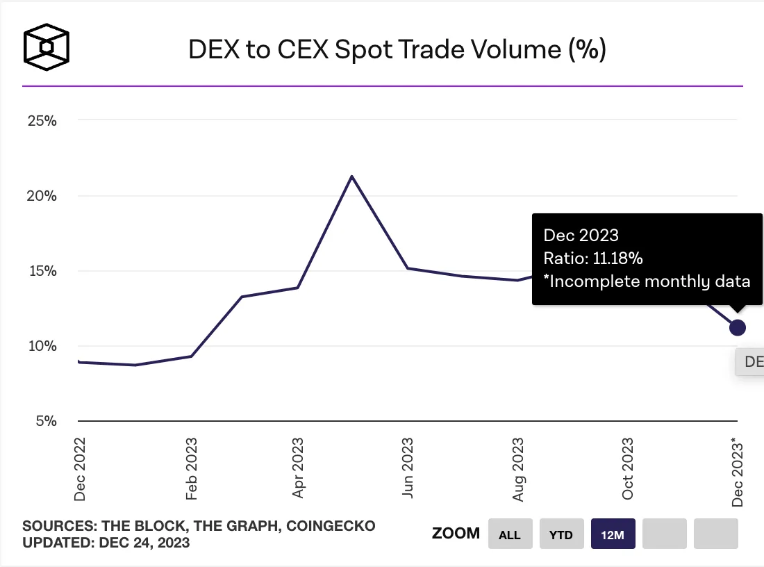 MIIX Capital投研周报（12.19–12.25）：各加密赛道持续回暖，坎昆升级成明年初重头戏