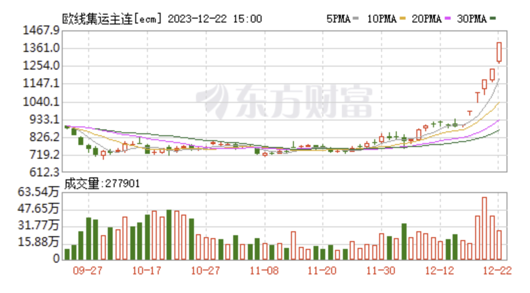 LD Capital宏观周报（12.25）:基金经理FOMO，散户情绪过热