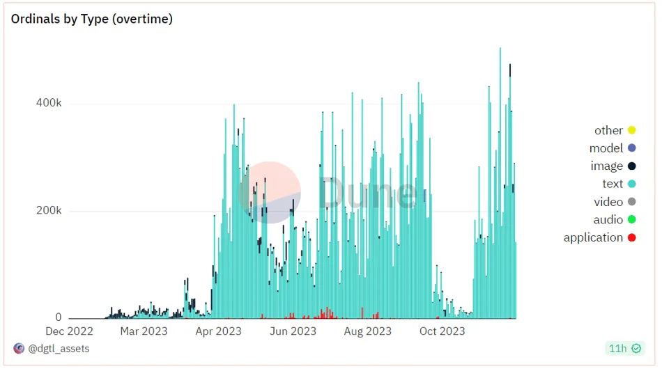 MIIX Capital投研周报（12.19–12.25）：各加密赛道持续回暖，坎昆升级成明年初重头戏