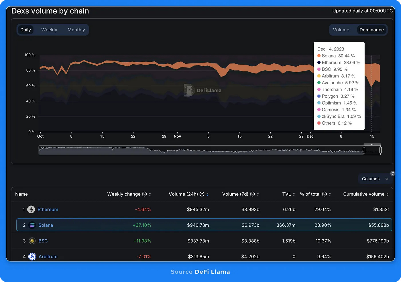 MIIX Capital投研周报（12.19–12.25）：各加密赛道持续回暖，坎昆升级成明年初重头戏