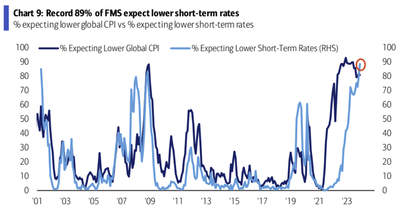 LD Capital宏观周报（12.25）:基金经理FOMO，散户情绪过热