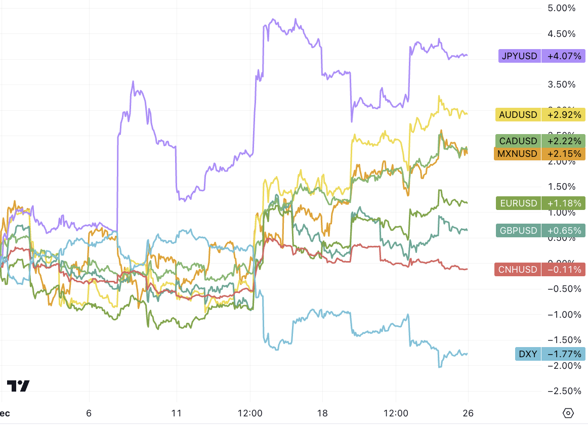LD Capital宏观周报（12.25）:基金经理FOMO，散户情绪过热