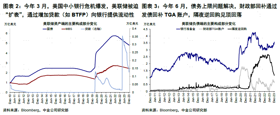 LD Capital宏观周报（12.25）:基金经理FOMO，散户情绪过热