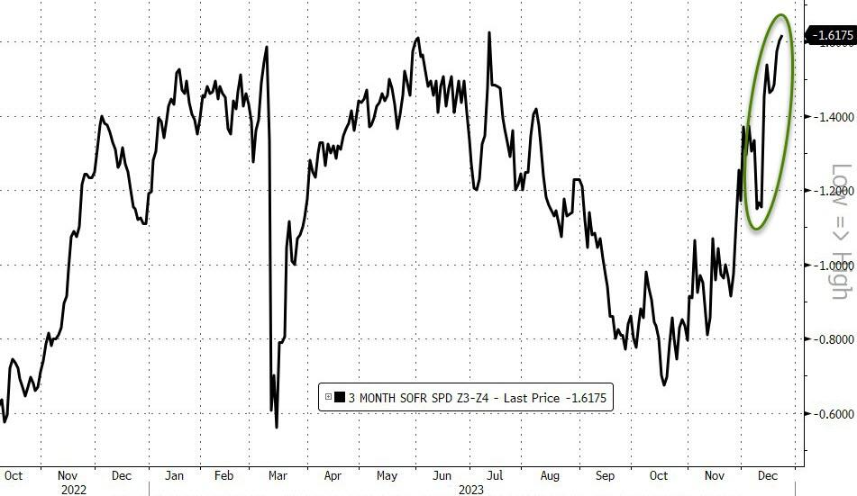 LD Capital宏观周报（12.25）:基金经理FOMO，散户情绪过热