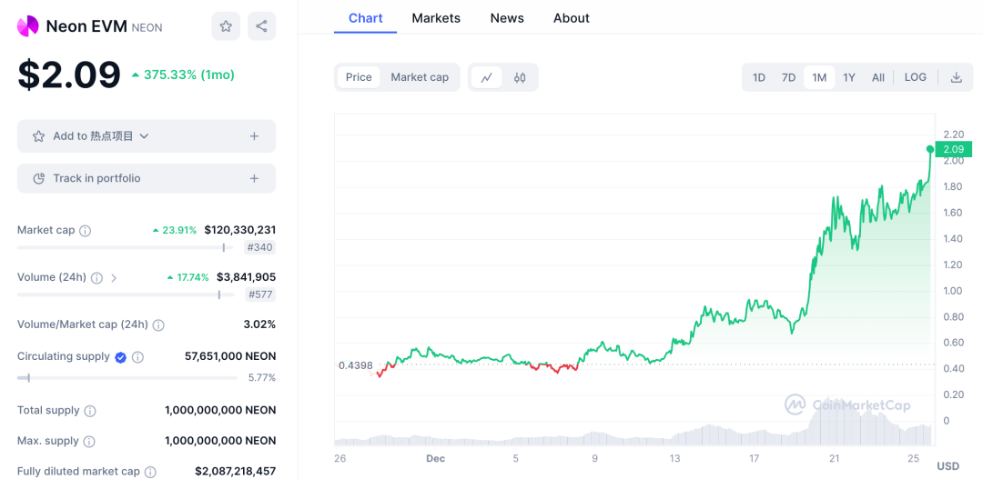 并行EVM新叙事兴起：哪些项目值得提前布局？