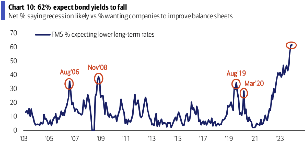 LD Capital宏观周报（12.25）:基金经理FOMO，散户情绪过热