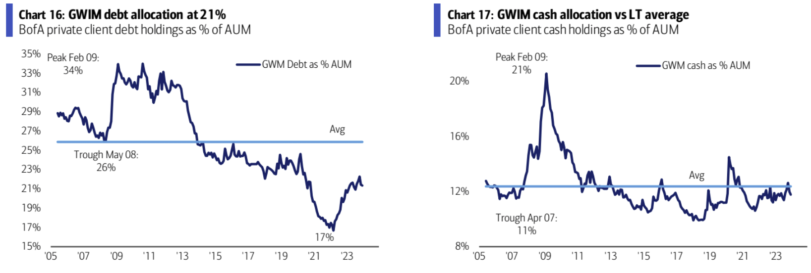 LD Capital宏观周报（12.25）:基金经理FOMO，散户情绪过热