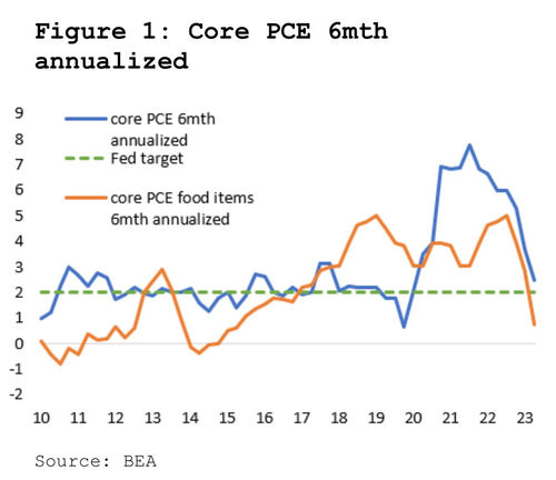 LD Capital宏观周报（12.25）:基金经理FOMO，散户情绪过热