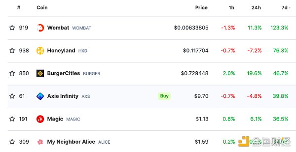 10天10倍的xPet引入冒险模式新玩法,能持续火爆吗?
