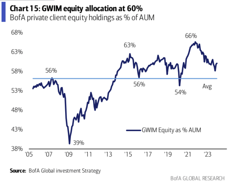 LD Capital宏观周报（12.25）:基金经理FOMO，散户情绪过热