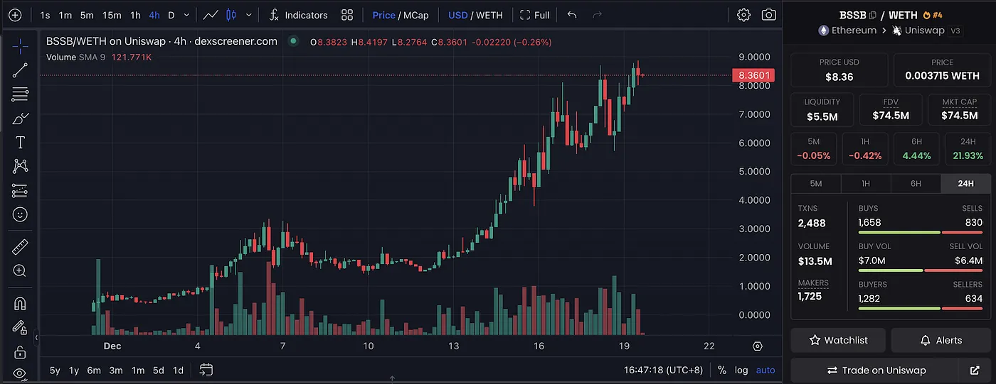 MIIX Capital投研周报（12.19–12.25）：各加密赛道持续回暖，坎昆升级成明年初重头戏
