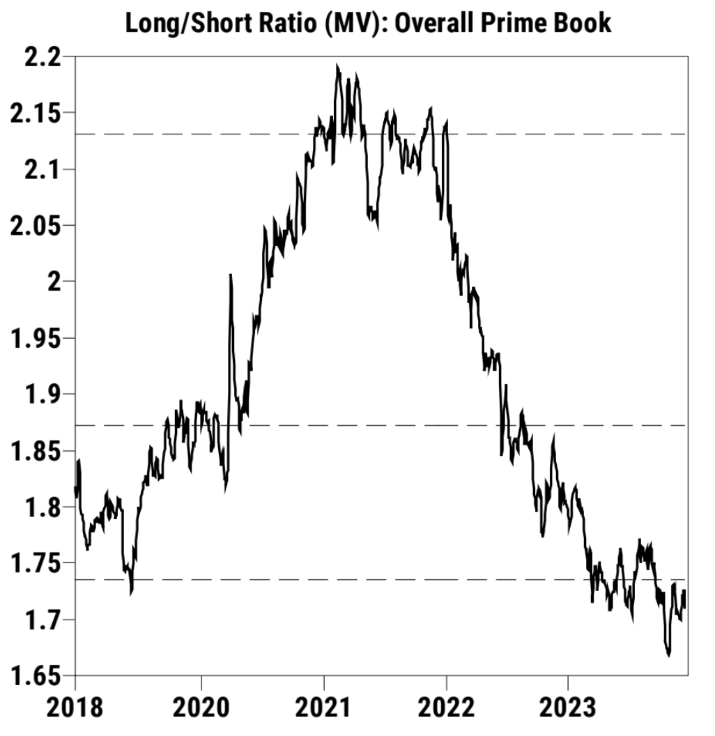 LD Capital宏观周报（12.25）:基金经理FOMO，散户情绪过热