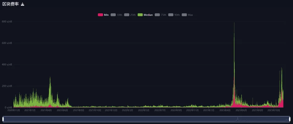 MIIX Capital投研周报（12.19–12.25）：各加密赛道持续回暖，坎昆升级成明年初重头戏