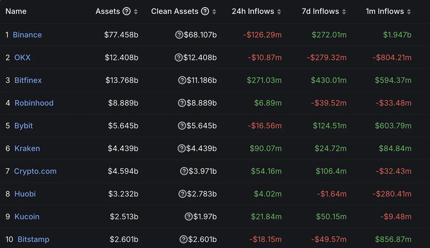 MIIX Capital投研周报（12.19–12.25）：各加密赛道持续回暖，坎昆升级成明年初重头戏