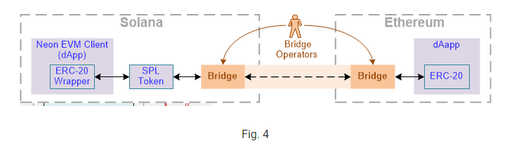 并行EVM新叙事兴起：哪些项目值得提前布局？