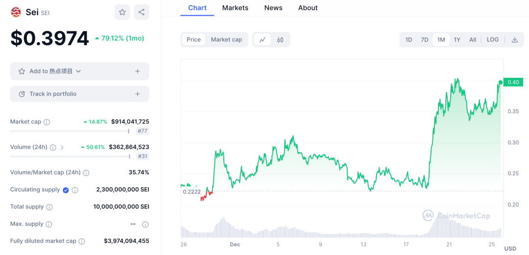 并行EVM新叙事兴起：哪些项目值得提前布局？