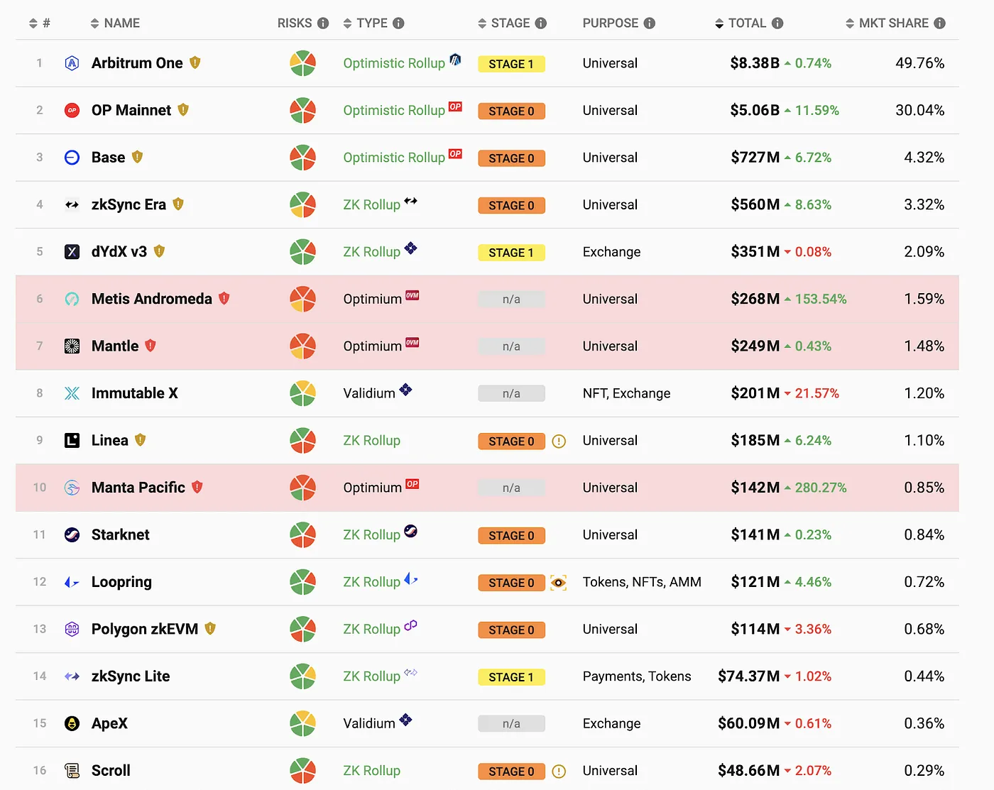 MIIX Capital投研周报（12.19–12.25）：各加密赛道持续回暖，坎昆升级成明年初重头戏