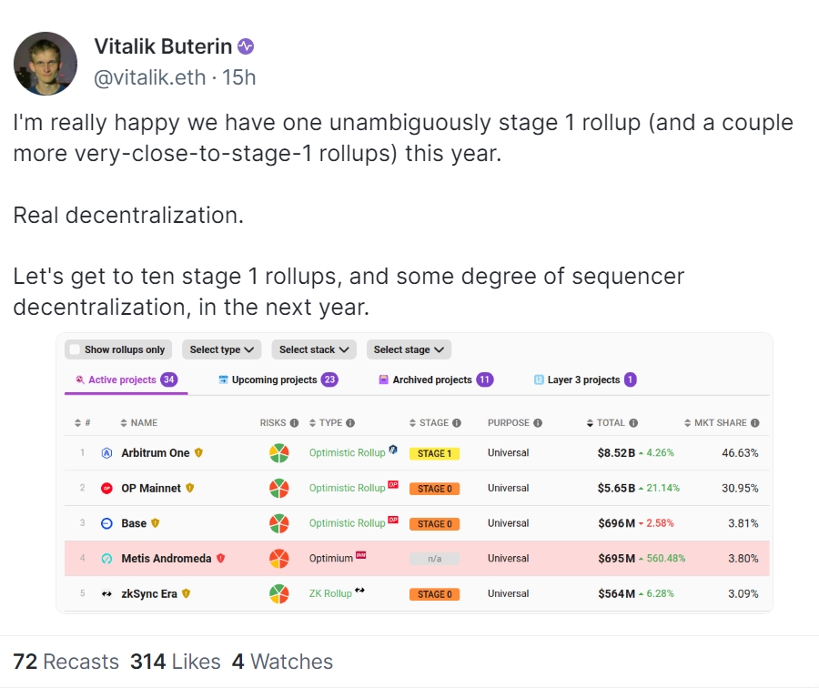 Vitalik：很高兴看到Arbitrum进入了Rollup发展的第一阶段，希望明年能看到更多项目