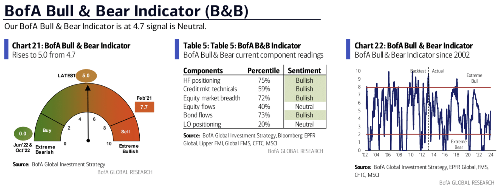 LD Capital宏观周报（12.25）:基金经理FOMO，散户情绪过热