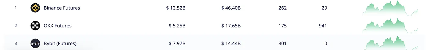 MIIX Capital投研周报（12.19–12.25）：各加密赛道持续回暖，坎昆升级成明年初重头戏