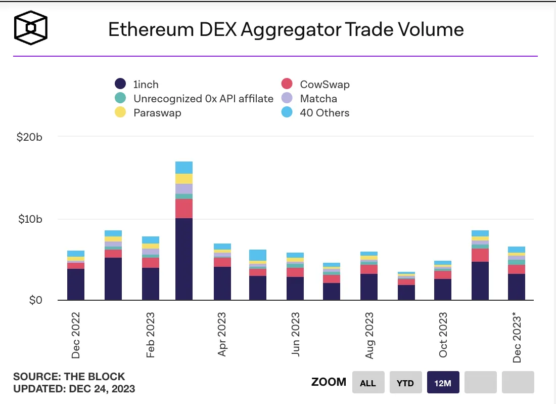 MIIX Capital投研周报（12.19–12.25）：各加密赛道持续回暖，坎昆升级成明年初重头戏