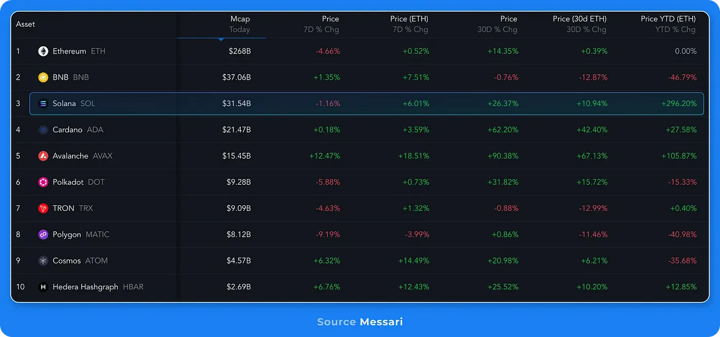 MIIX Capital投研周报（12.19–12.25）：各加密赛道持续回暖，坎昆升级成明年初重头戏
