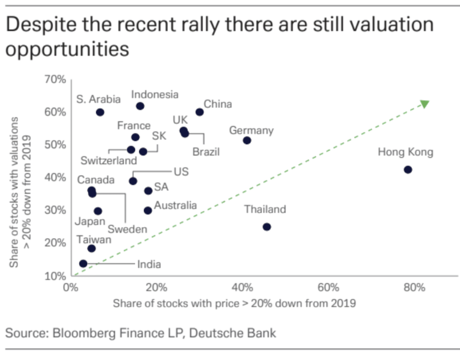 LD Capital宏观周报（12.25）:基金经理FOMO，散户情绪过热