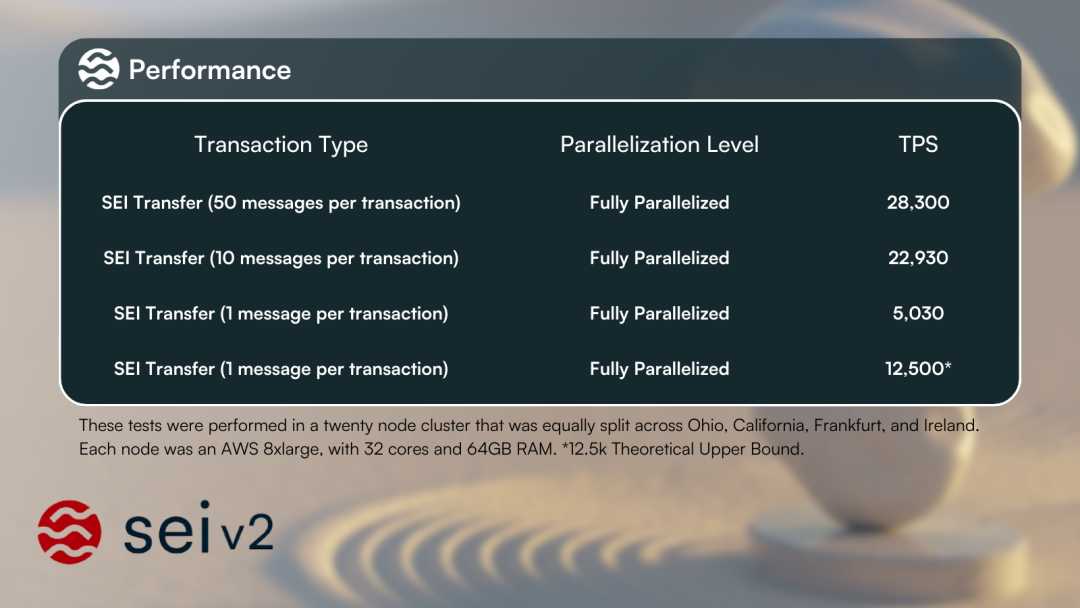 并行EVM新叙事兴起：哪些项目值得提前布局？