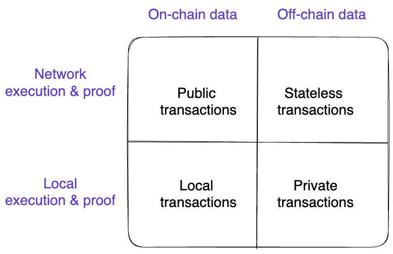 并行EVM新叙事兴起：哪些项目值得提前布局？