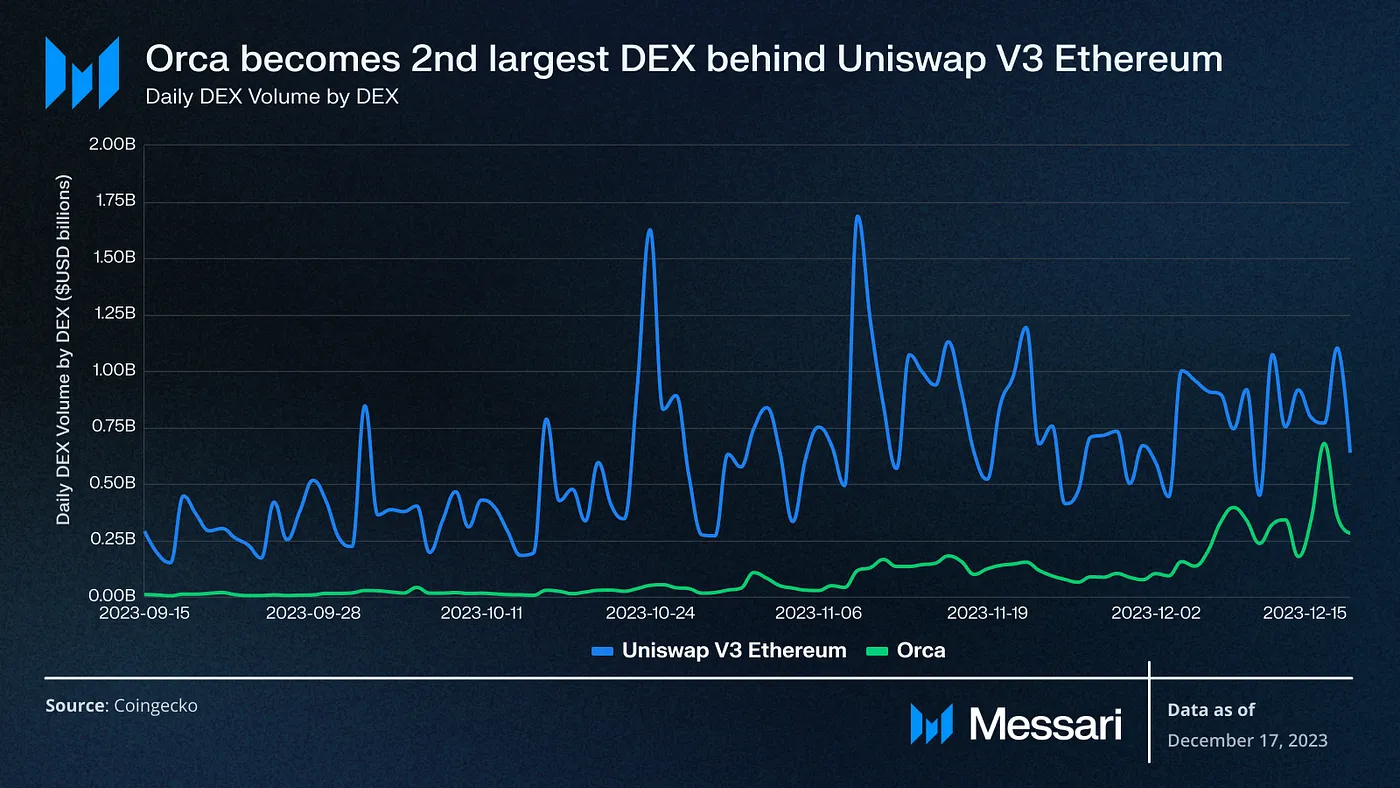 MIIX Capital投研周报（12.19–12.25）：各加密赛道持续回暖，坎昆升级成明年初重头戏
