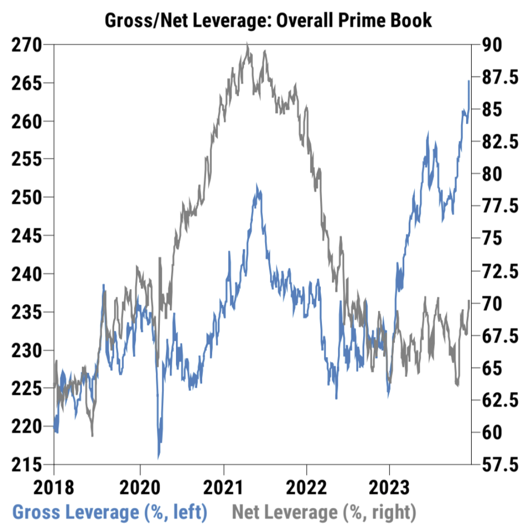 LD Capital宏观周报（12.25）:基金经理FOMO，散户情绪过热