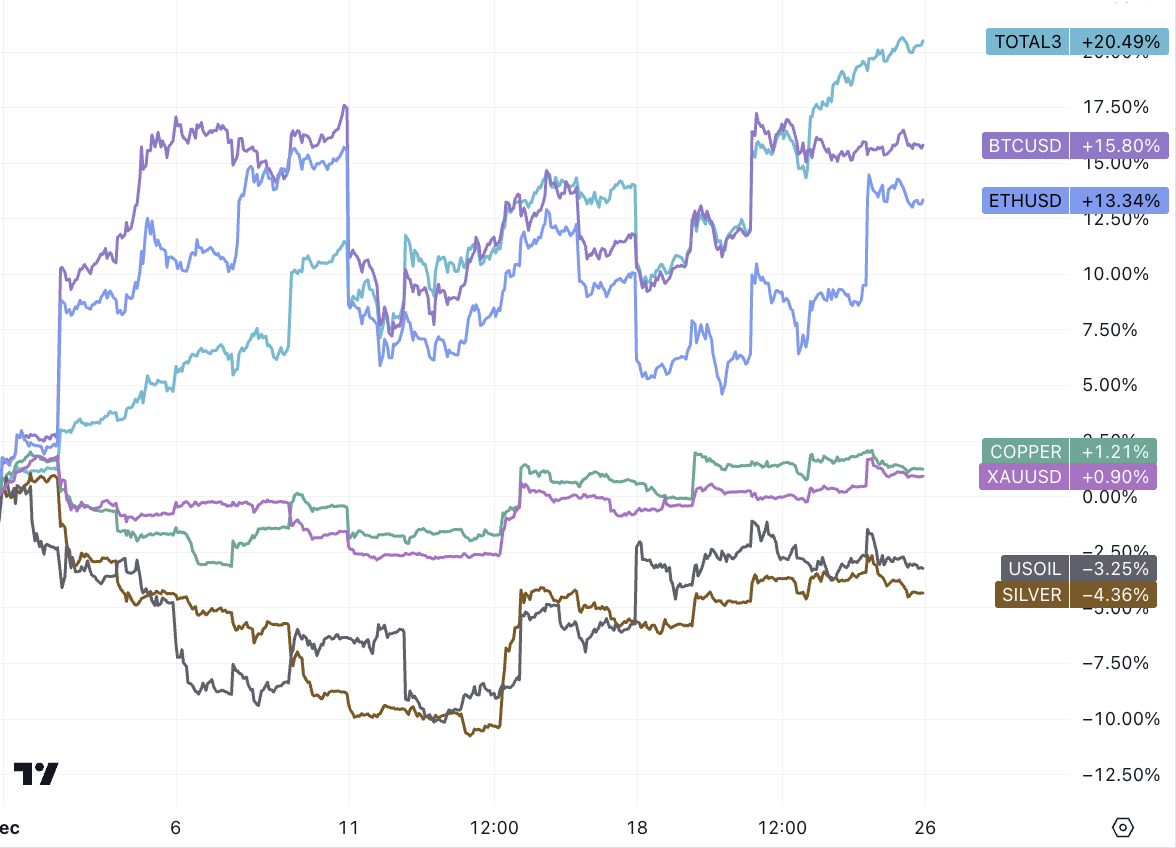 LD Capital宏观周报（12.25）:基金经理FOMO，散户情绪过热