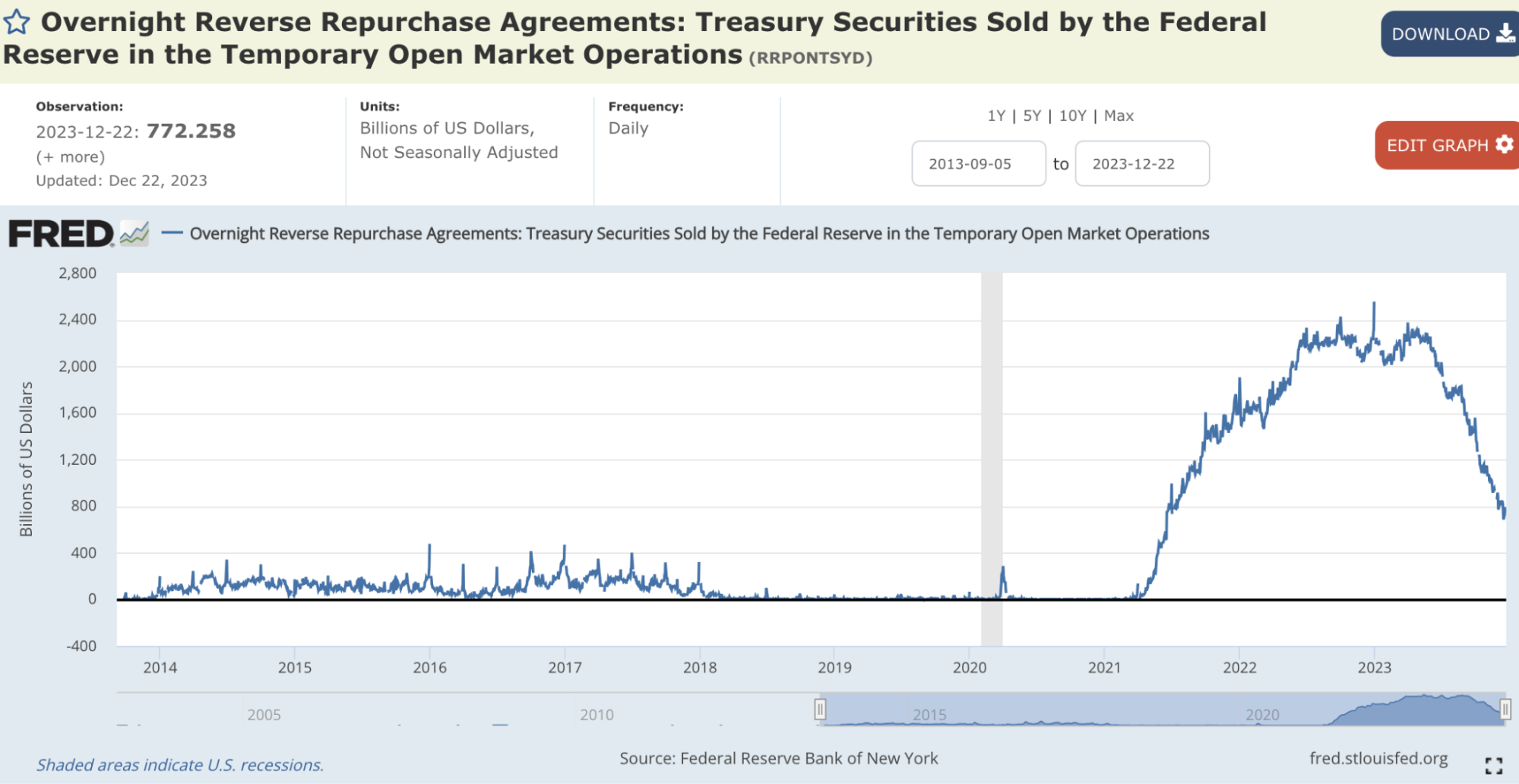 LD Capital宏观周报（12.25）:基金经理FOMO，散户情绪过热