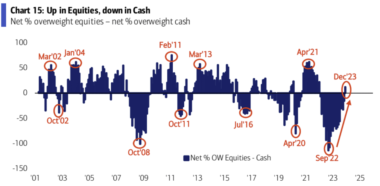 LD Capital宏观周报（12.25）:基金经理FOMO，散户情绪过热