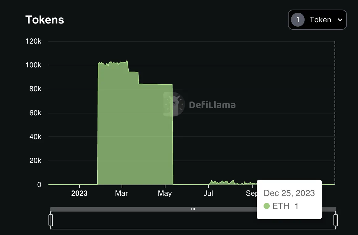 MIIX Capital投研周报（12.19–12.25）：各加密赛道持续回暖，坎昆升级成明年初重头戏