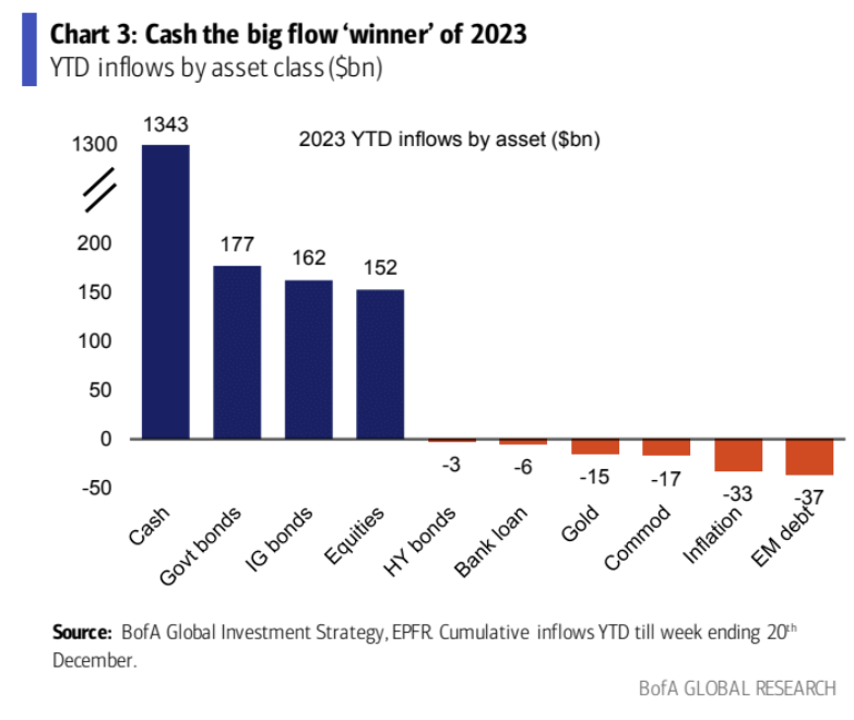 LD Capital宏观周报（12.25）:基金经理FOMO，散户情绪过热