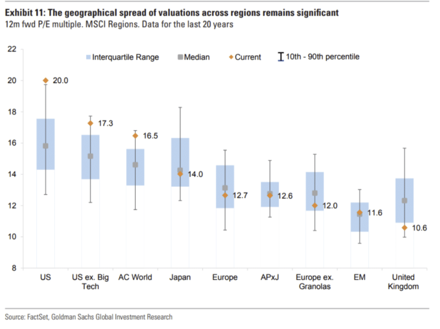 LD Capital宏观周报（12.25）:基金经理FOMO，散户情绪过热
