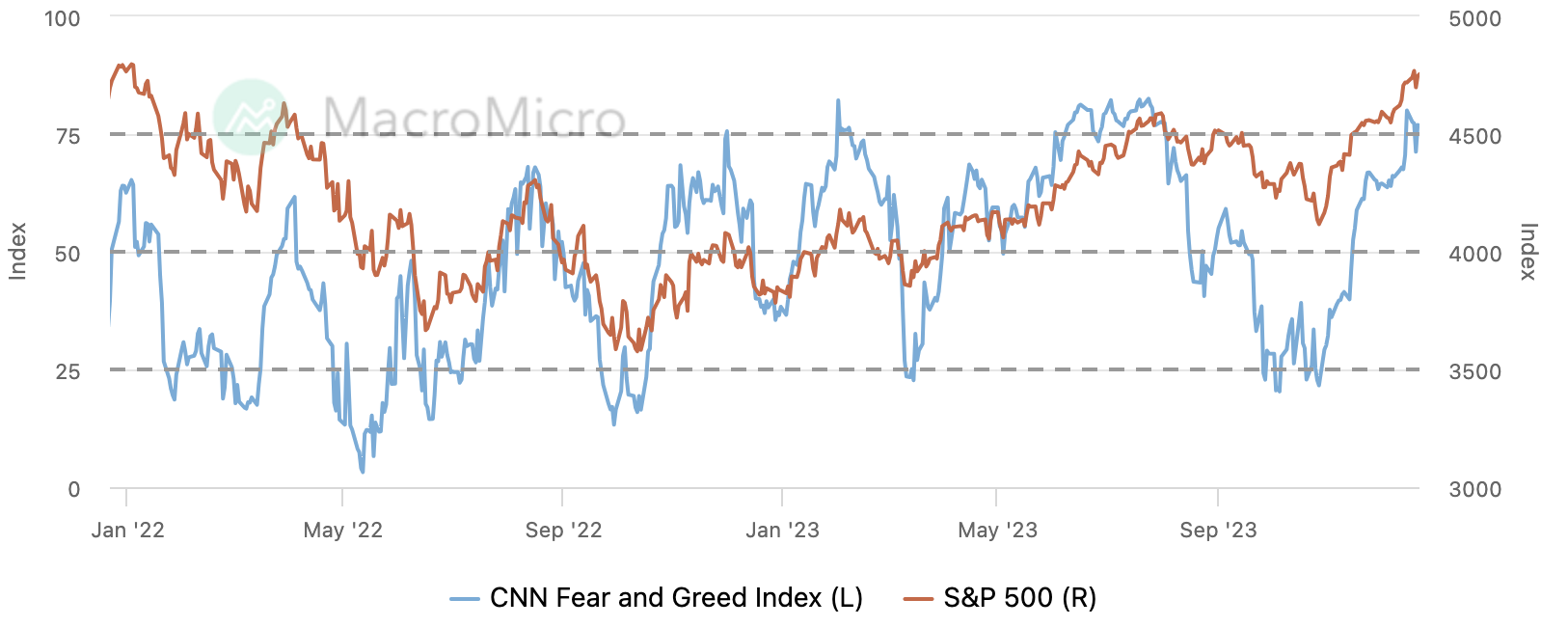 LD Capital宏观周报（12.25）:基金经理FOMO，散户情绪过热