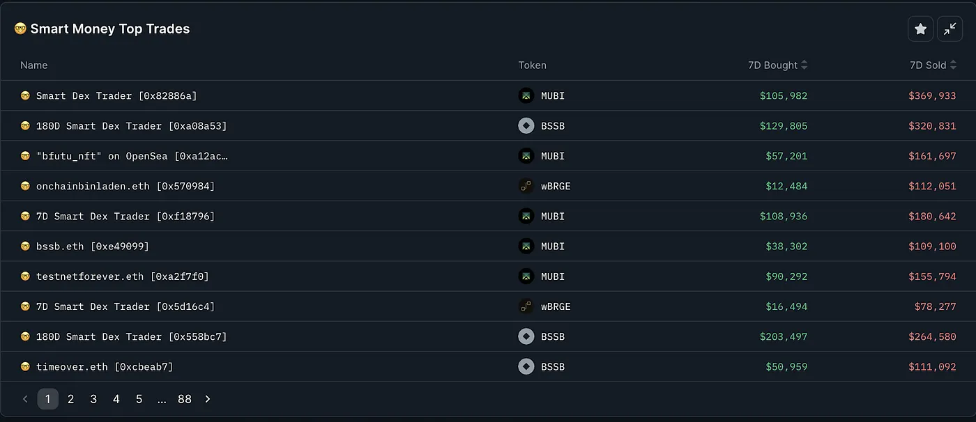 MIIX Capital投研周报（12.19–12.25）：各加密赛道持续回暖，坎昆升级成明年初重头戏