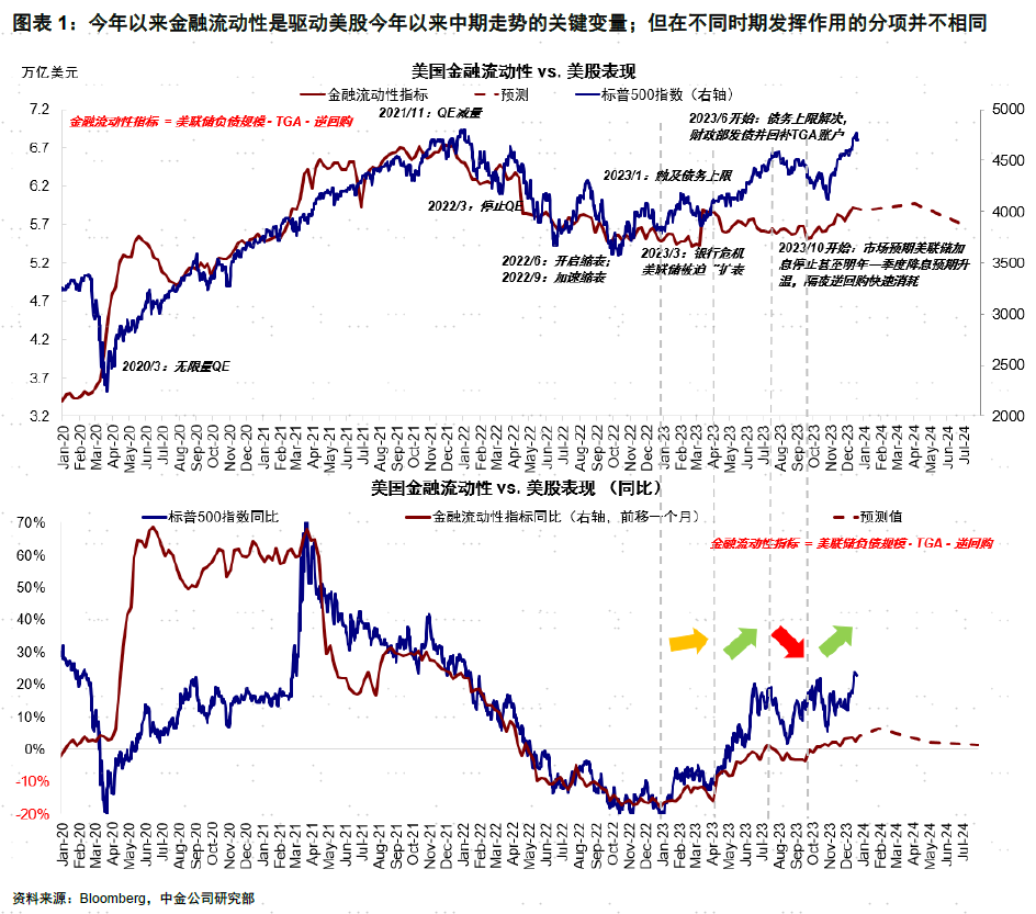 LD Capital宏观周报（12.25）:基金经理FOMO，散户情绪过热