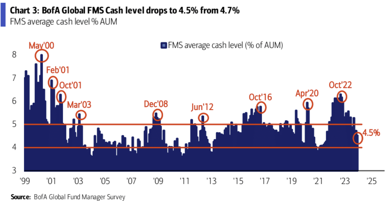 LD Capital宏观周报（12.25）:基金经理FOMO，散户情绪过热