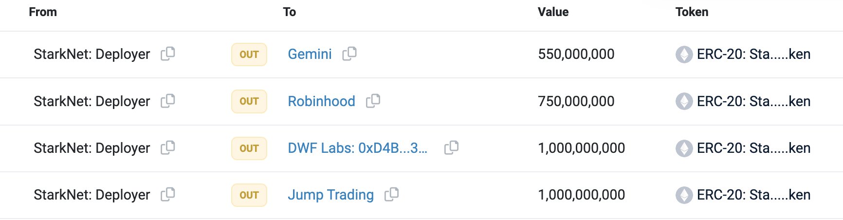 Scopescan：某合约地址伪装成STRK部署者部署虚假STRK代币