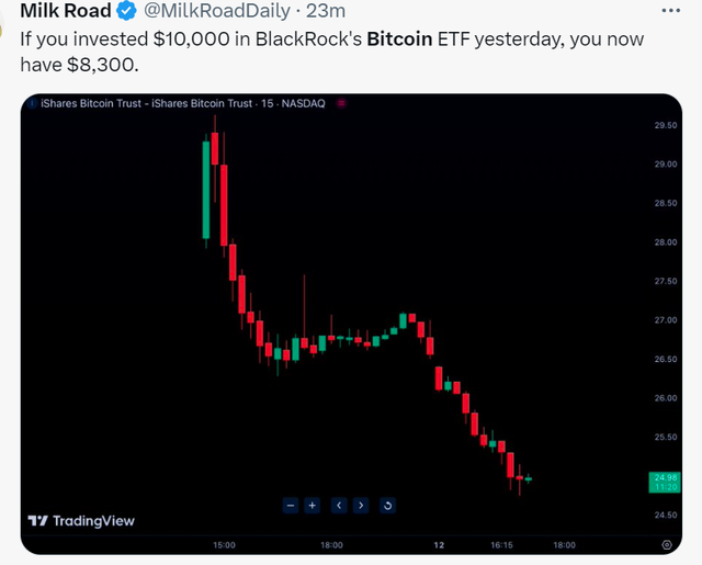 比特币跳水，超10万人爆仓，发生了什么？