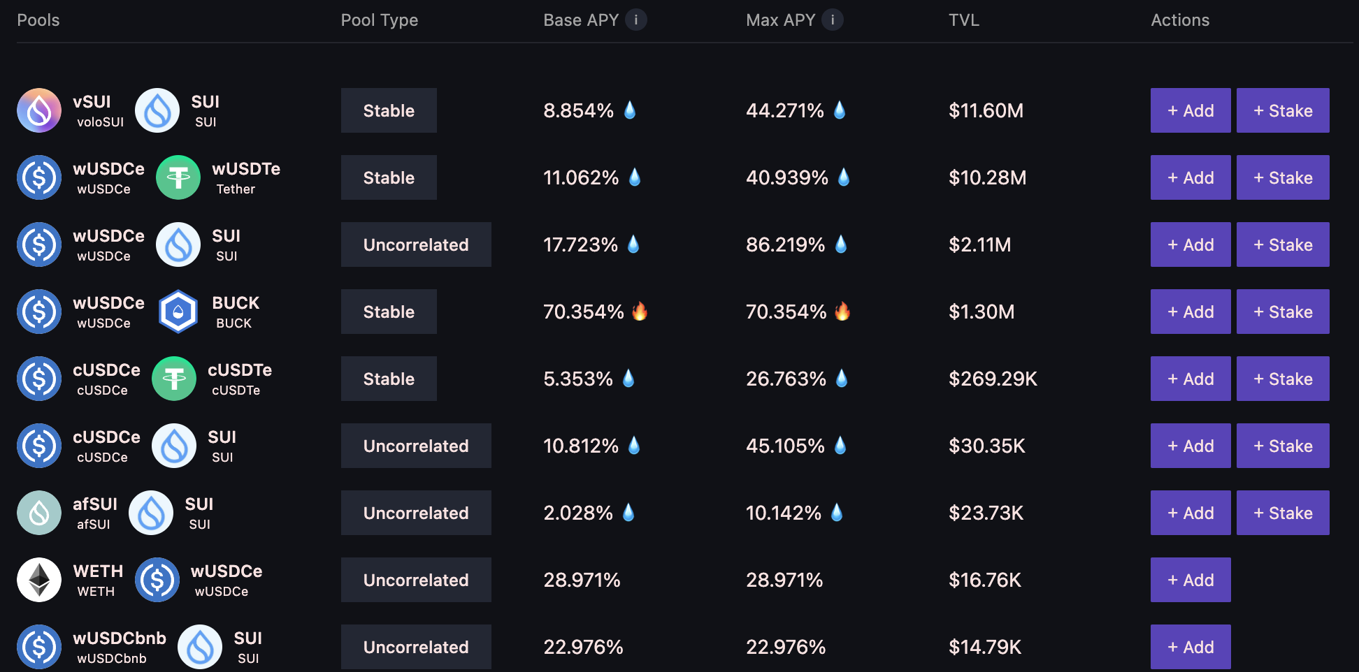 代币激励下的Sui生态繁荣：一窥最新DeFi项目动态