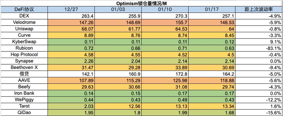 加密市场一周综述（1.13-1.19）：大盘迎来回撤，SatoshiVM引关注