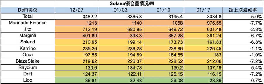 加密市场一周综述（1.13-1.19）：大盘迎来回撤，SatoshiVM引关注