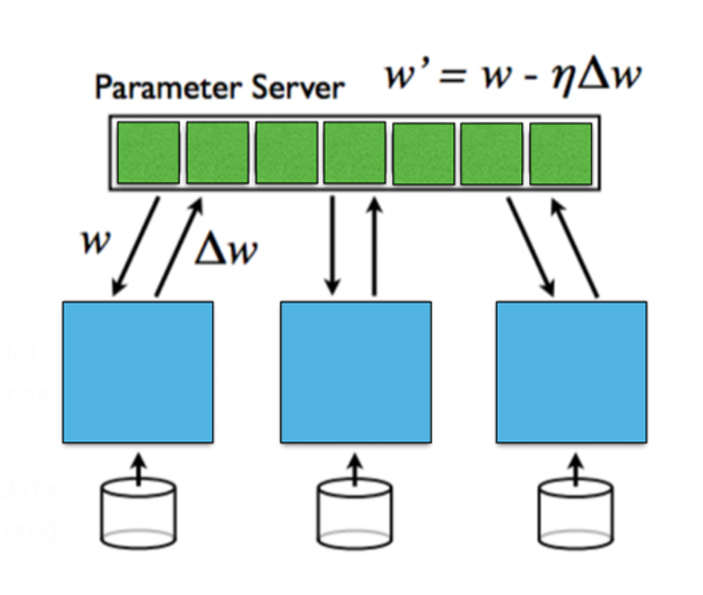 AIxDePIN：火热赛道的碰撞将诞生哪些新机遇？