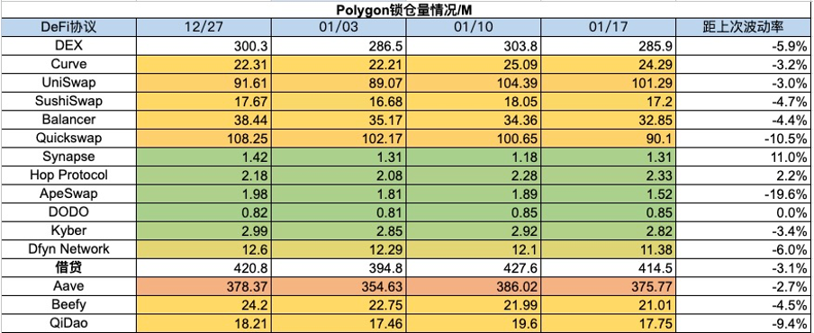 加密市场一周综述（1.13-1.19）：大盘迎来回撤，SatoshiVM引关注