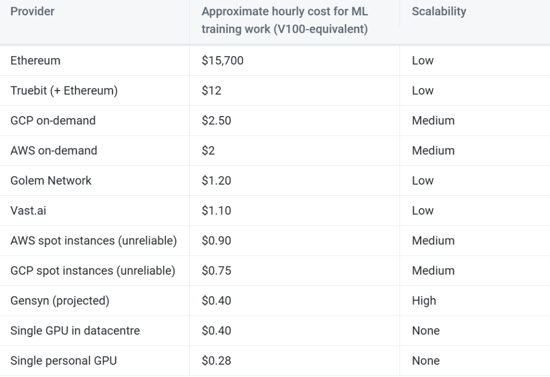 AIxDePIN：火热赛道的碰撞将诞生哪些新机遇？